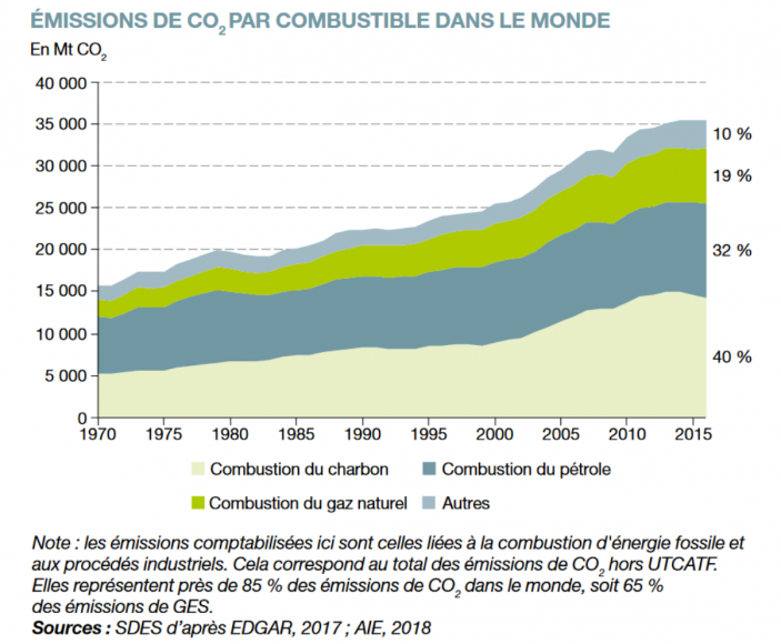 Https Trm Statistiques Developpement Durable Gouv Fr